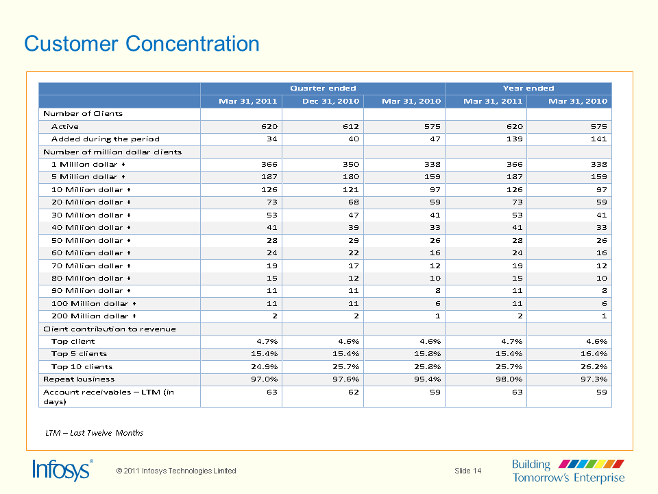 Presentation slide 14