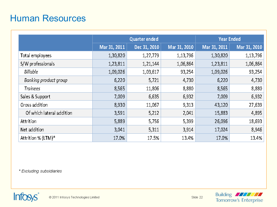 Presentation slide 22