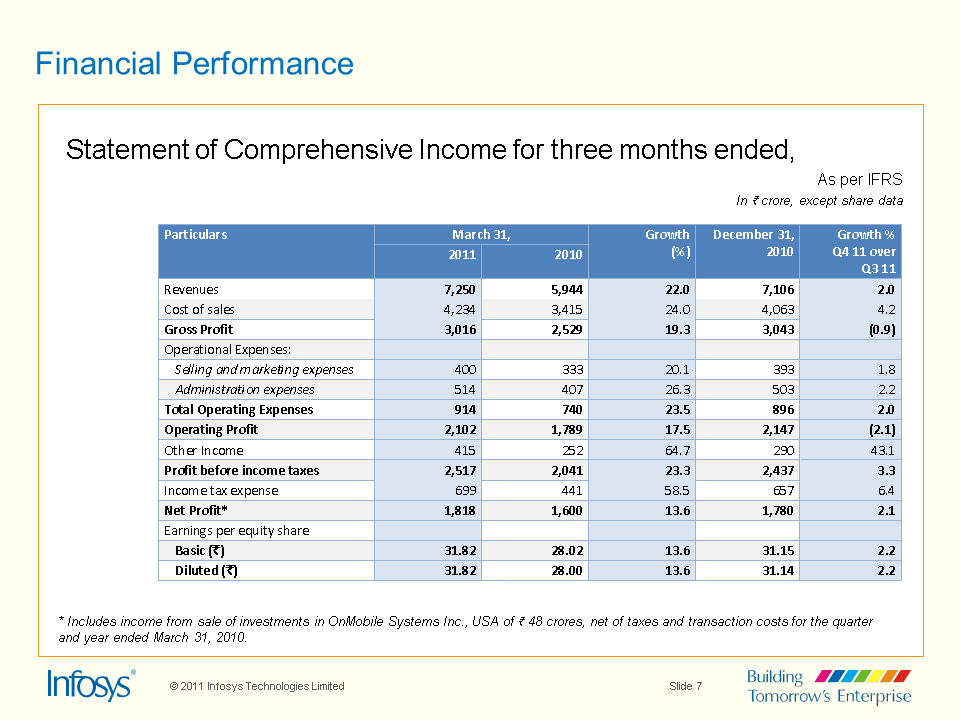 Presentation slide 7