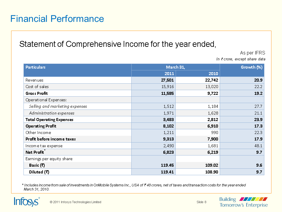 Presentation slide 8