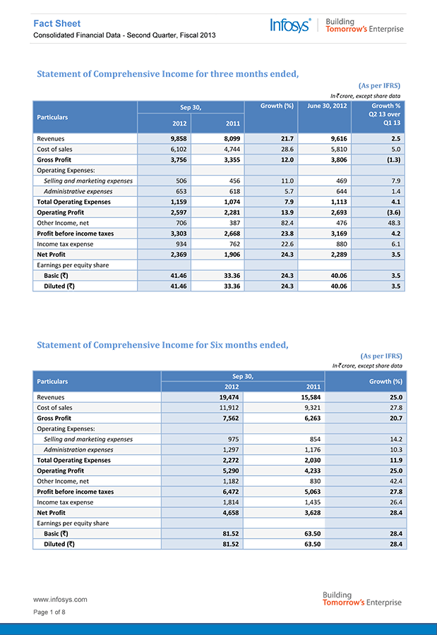 FACT SHEET PAGE 1