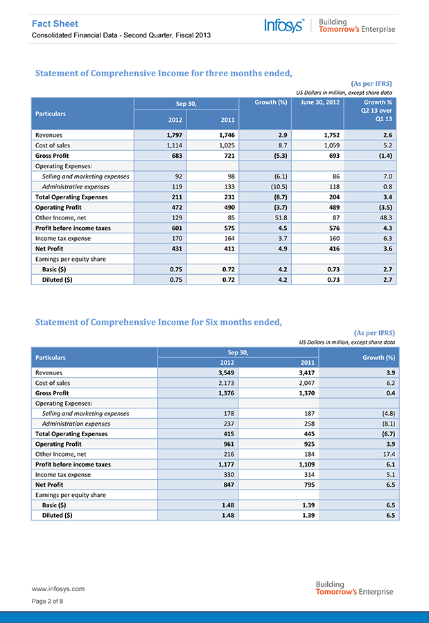 FACT SHEET PAGE 2