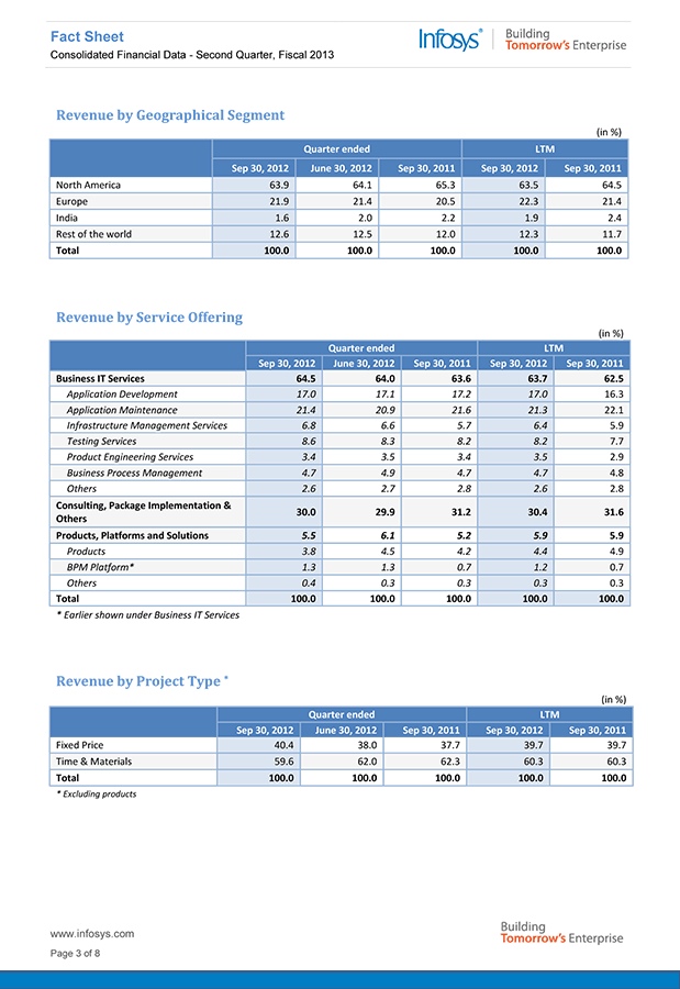 FACT SHEET PAGE 3