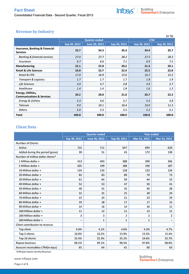 FACT SHEET PAGE 4