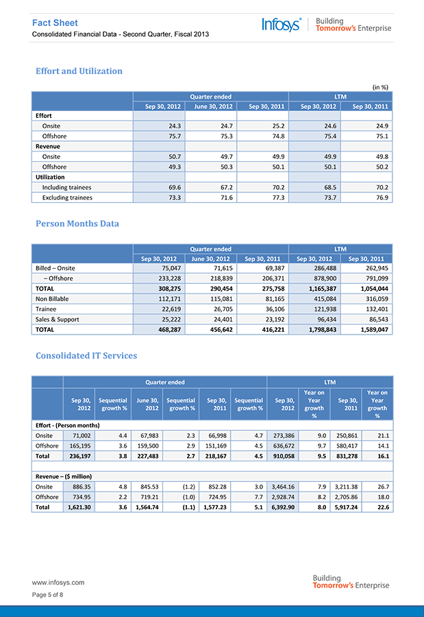 FACT SHEET PAGE 5