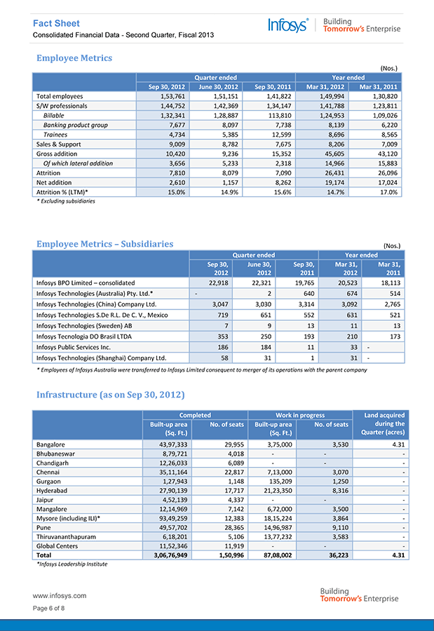 FACT SHEET PAGE 6