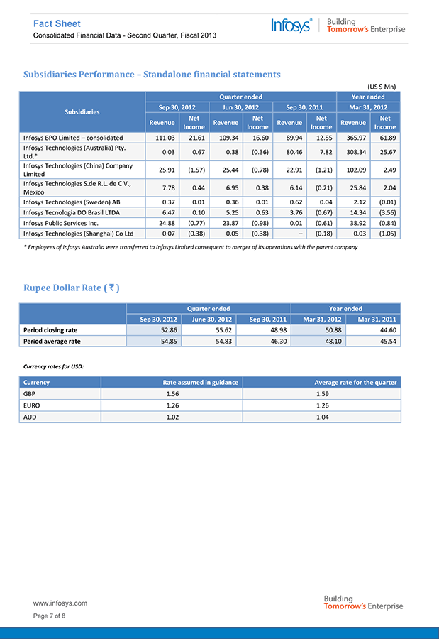 FACT SHEET PAGE 7