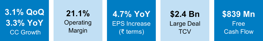 growth percentage