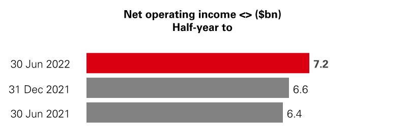 hsbc-20220630_g10.jpg