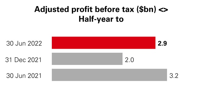 hsbc-20220630_g12.jpg