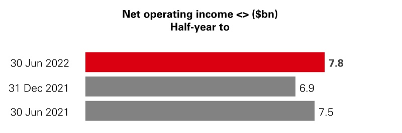 hsbc-20220630_g13.jpg