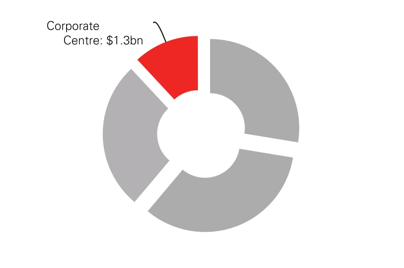 hsbc-20220630_g14.jpg