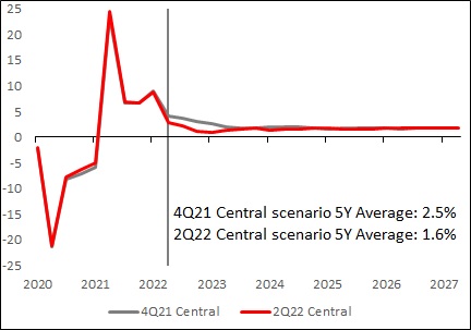 hsbc-20220630_g15.jpg