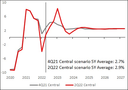 hsbc-20220630_g16.jpg