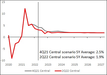 hsbc-20220630_g17.jpg