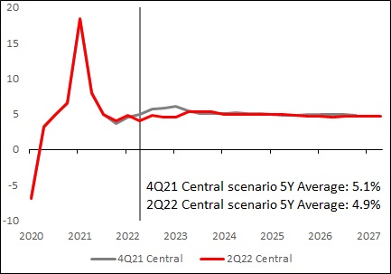 hsbc-20220630_g18.jpg