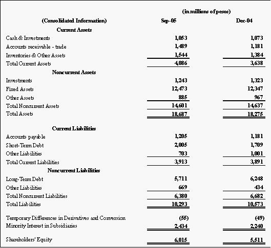 [f6k071105resultados2005016.jpg]