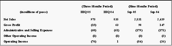 [f6k071105resultados2005032.jpg]