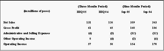 [f6k071105resultados2005042.jpg]