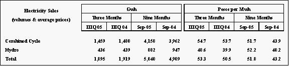 [f6k071105resultados2005048.jpg]