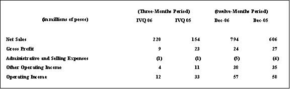 [f6k090207resultados042.jpg]