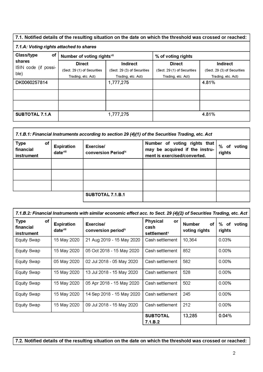 32442_zealand pharma as filing 01-apr-2020_page_2.jpg