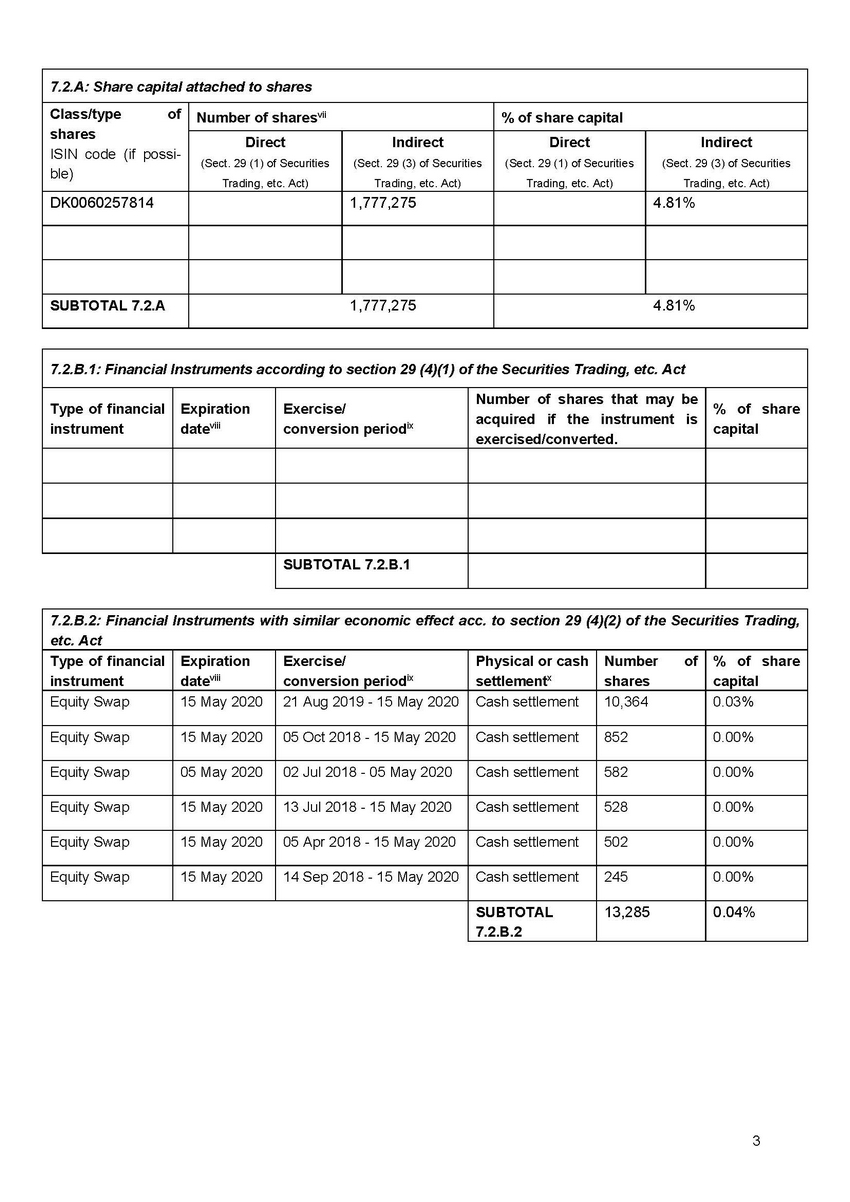 32442_zealand pharma as filing 01-apr-2020_page_3.jpg