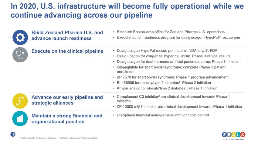 15122-2-mm_zealandpharma_annualgeneralmeeting_2020_page_18.jpg