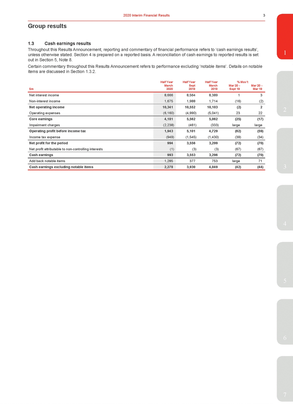 11676-3-ex1_westpac 2020 interim financial results announcement_page_008.jpg