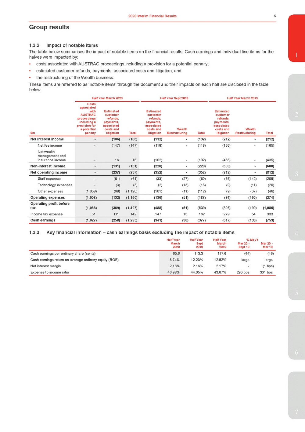 11676-3-ex1_westpac 2020 interim financial results announcement_page_010.jpg
