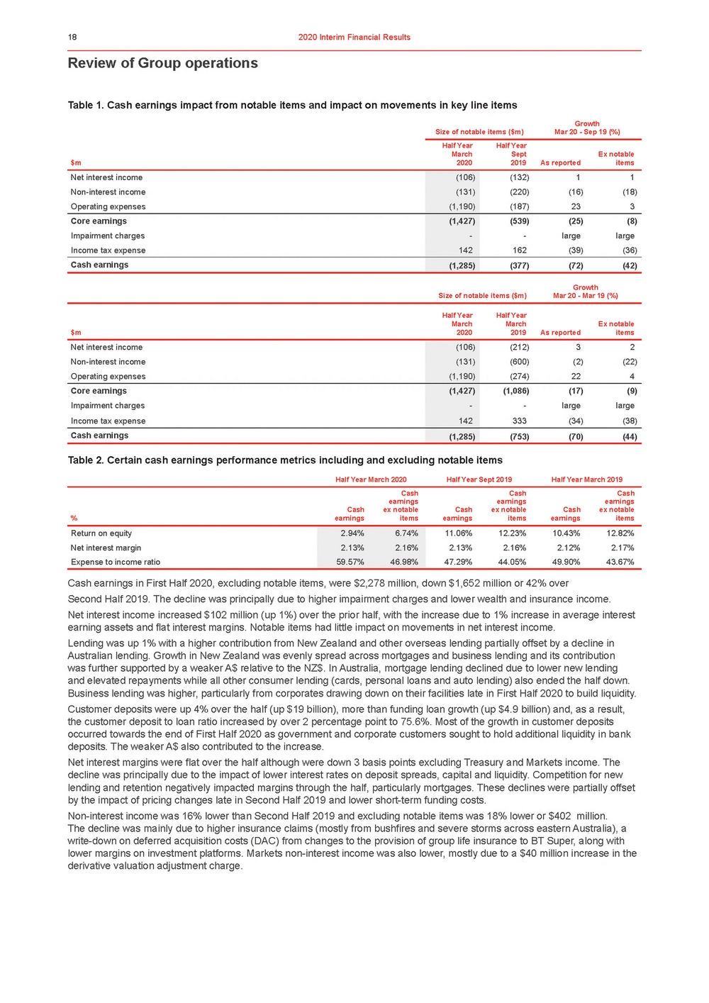 11676-3-ex1_westpac 2020 interim financial results announcement_page_023.jpg