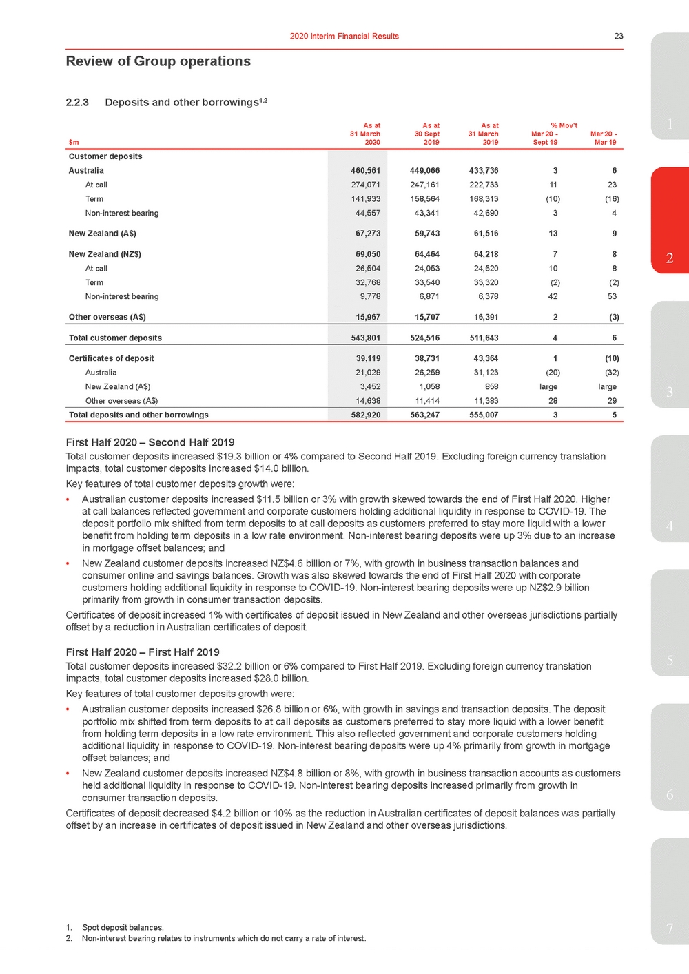 11676-3-ex1_westpac 2020 interim financial results announcement_page_028.jpg