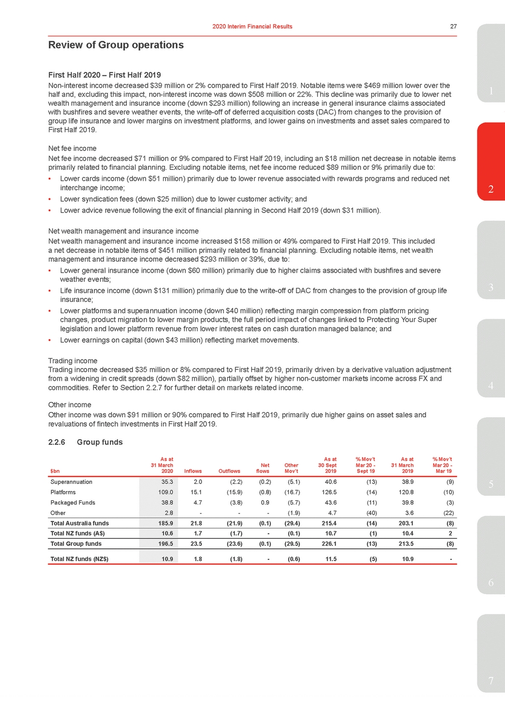 11676-3-ex1_westpac 2020 interim financial results announcement_page_032.jpg