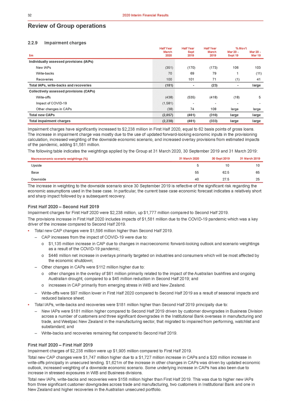 11676-3-ex1_westpac 2020 interim financial results announcement_page_037.jpg
