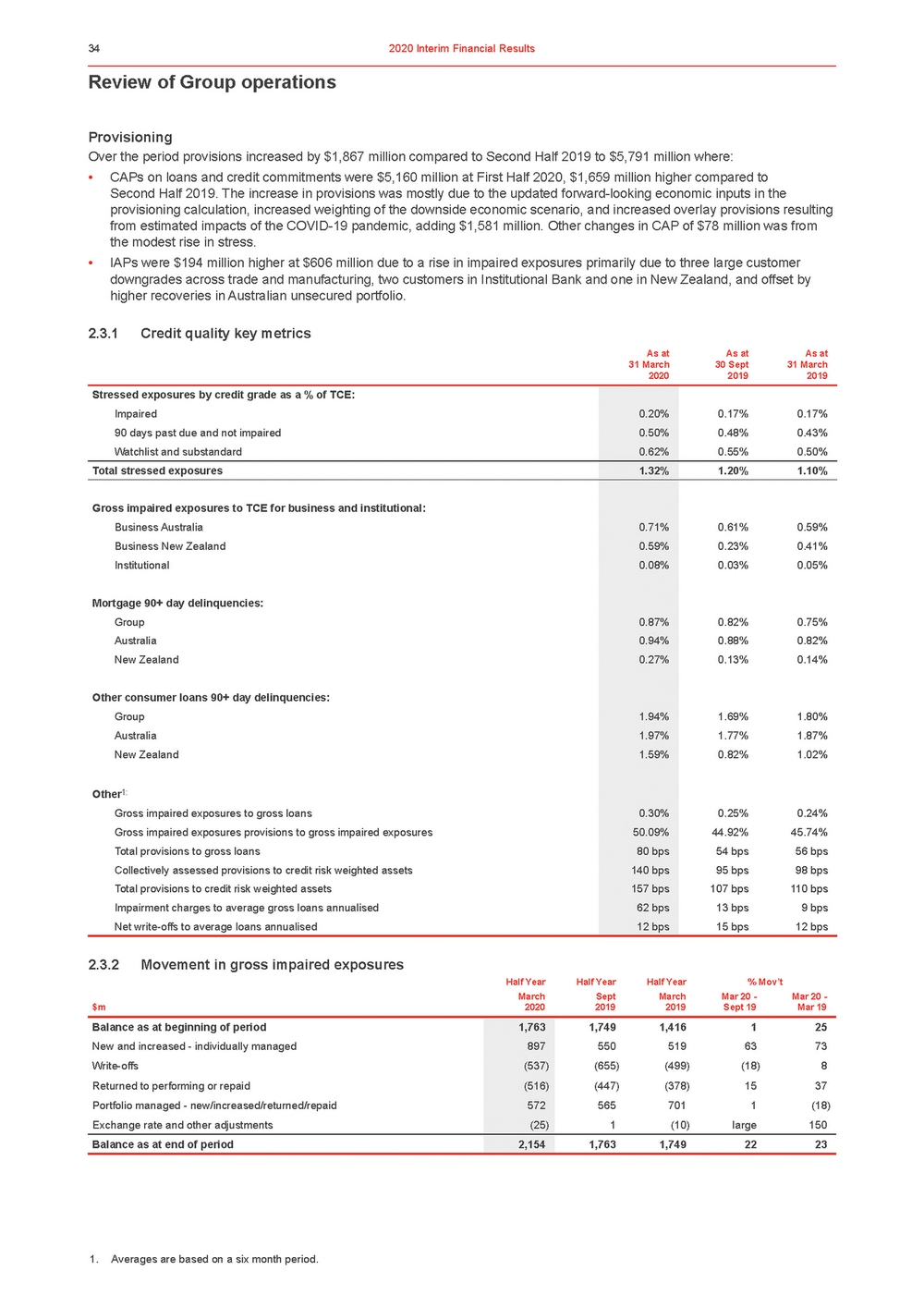 11676-3-ex1_westpac 2020 interim financial results announcement_page_039.jpg