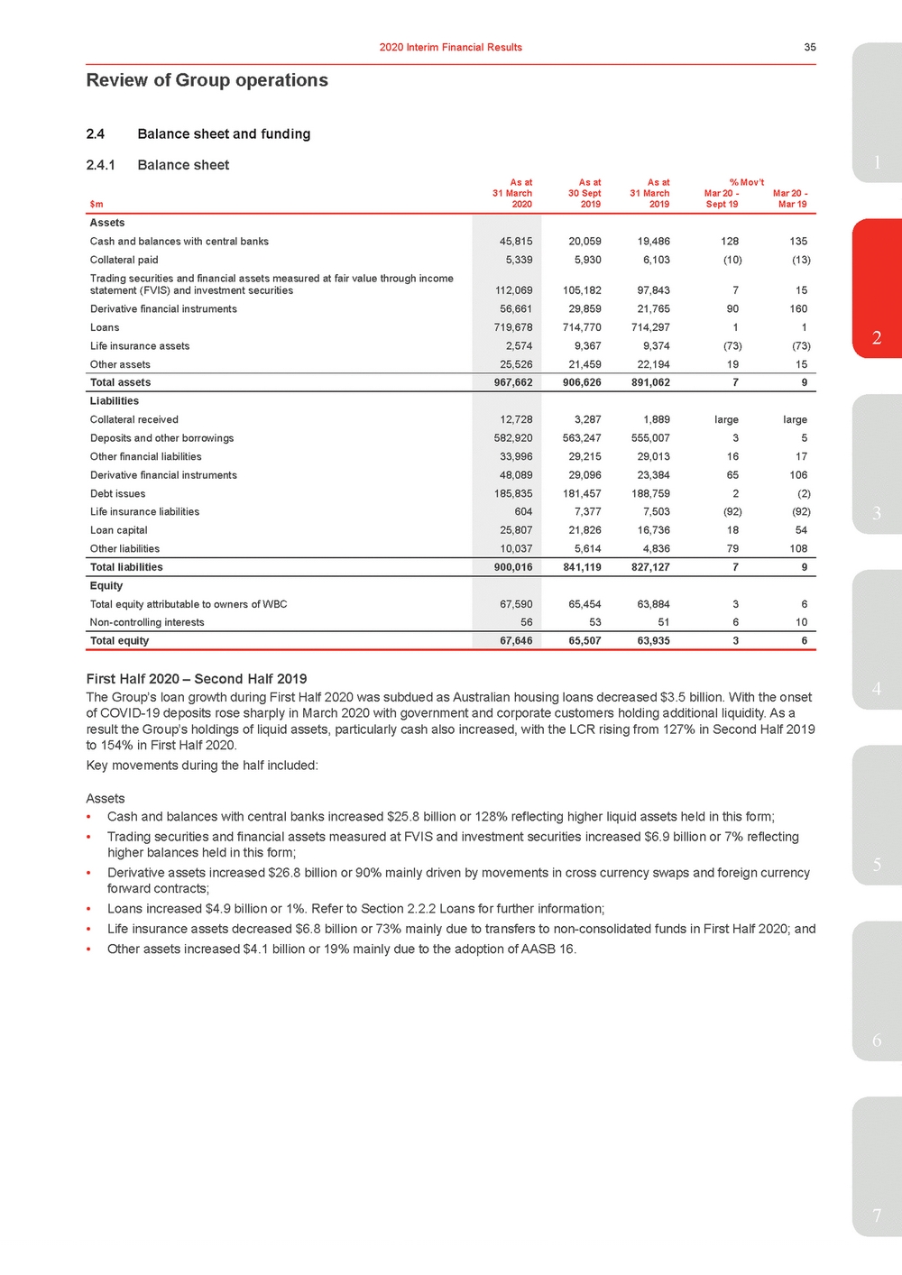 11676-3-ex1_westpac 2020 interim financial results announcement_page_040.jpg