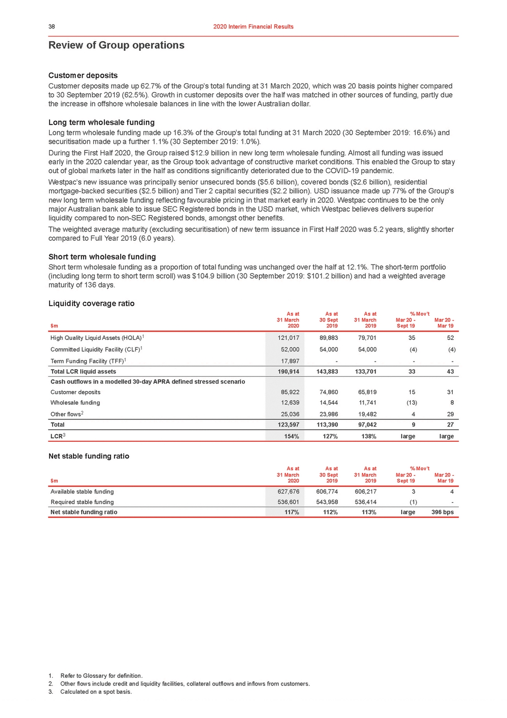 11676-3-ex1_westpac 2020 interim financial results announcement_page_043.jpg