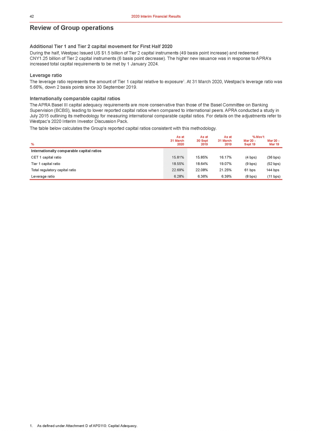 11676-3-ex1_westpac 2020 interim financial results announcement_page_047.jpg
