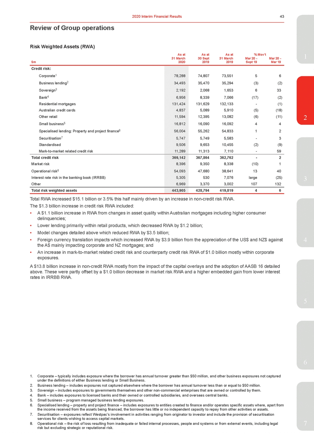 11676-3-ex1_westpac 2020 interim financial results announcement_page_048.jpg