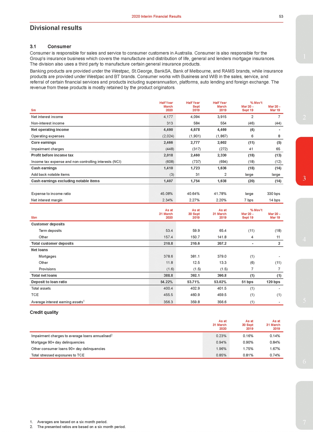 11676-3-ex1_westpac 2020 interim financial results announcement_page_058.jpg