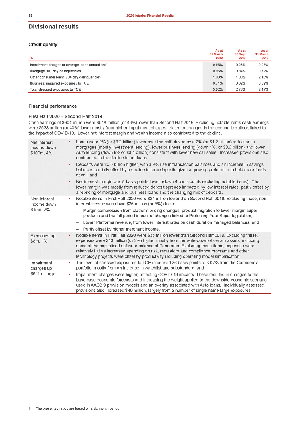 11676-3-ex1_westpac 2020 interim financial results announcement_page_063.jpg