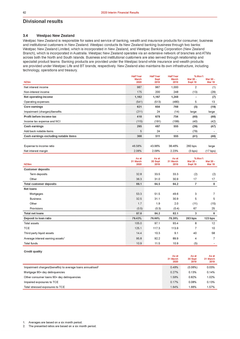 11676-3-ex1_westpac 2020 interim financial results announcement_page_067.jpg