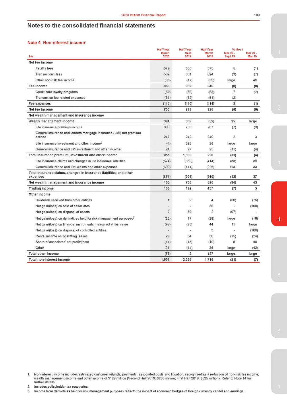 11676-3-ex1_westpac 2020 interim financial results announcement_page_114.jpg