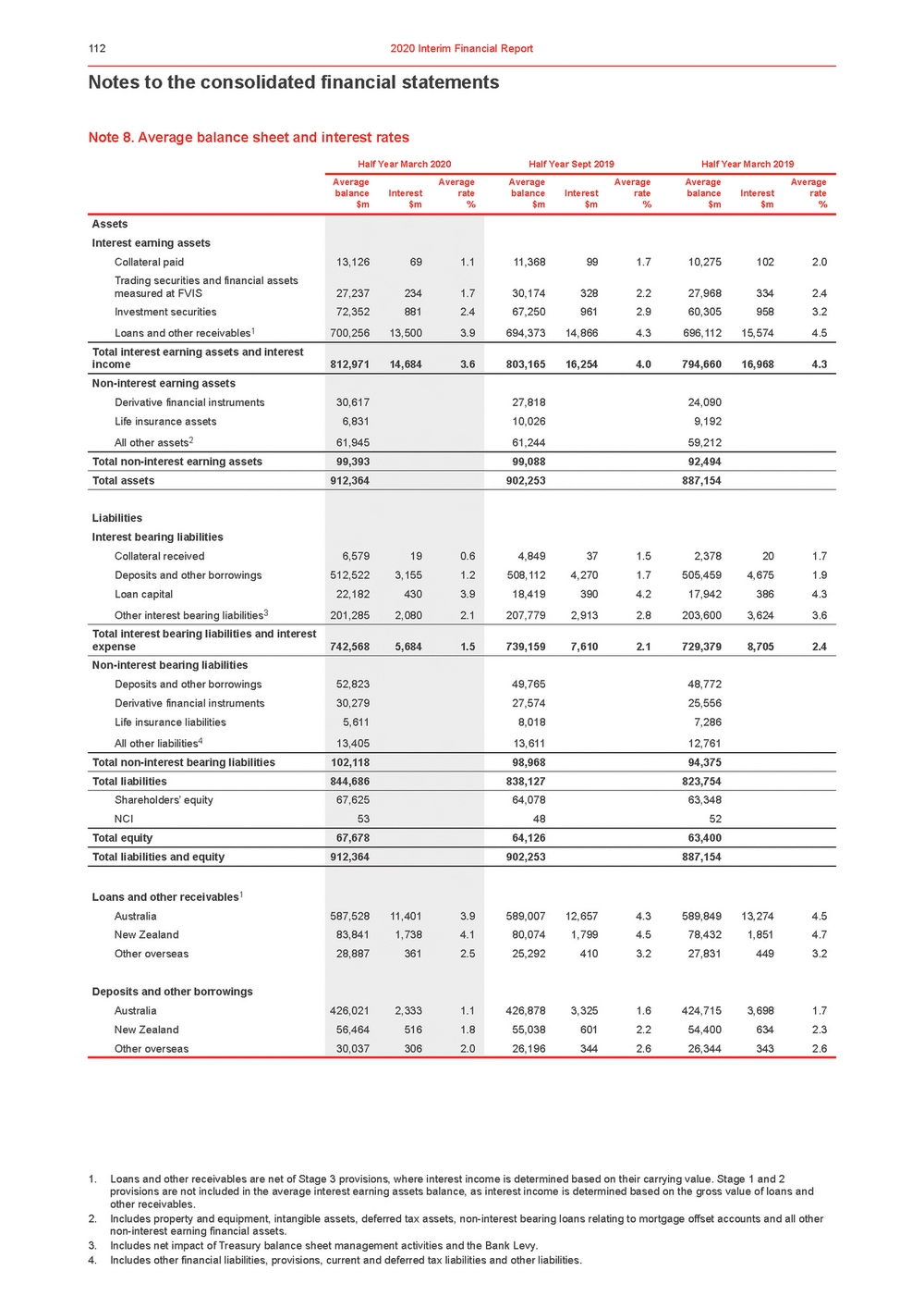 11676-3-ex1_westpac 2020 interim financial results announcement_page_117.jpg