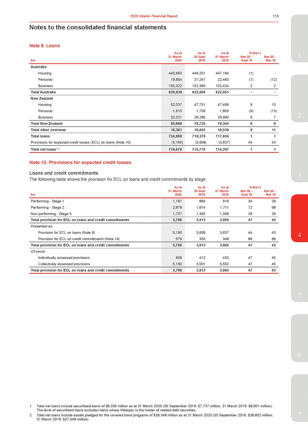11676-3-ex1_westpac 2020 interim financial results announcement_page_118.jpg