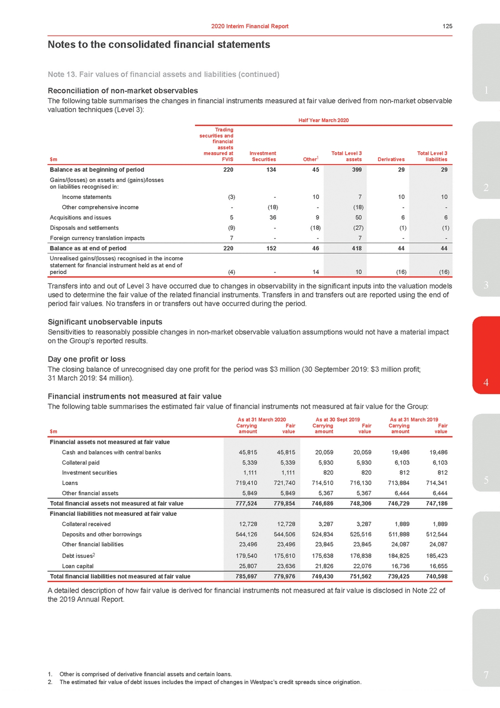 11676-3-ex1_westpac 2020 interim financial results announcement_page_130.jpg