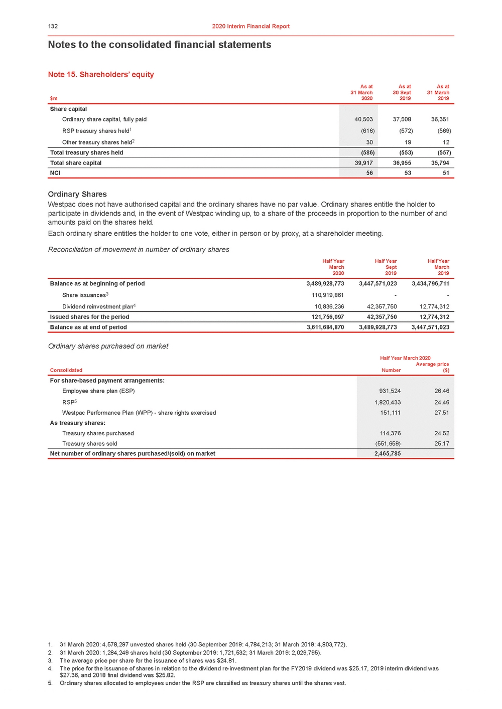11676-3-ex1_westpac 2020 interim financial results announcement_page_137.jpg