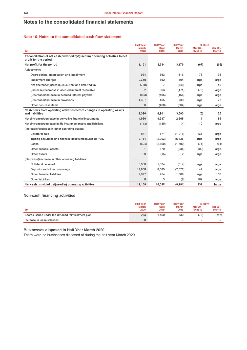 11676-3-ex1_westpac 2020 interim financial results announcement_page_139.jpg