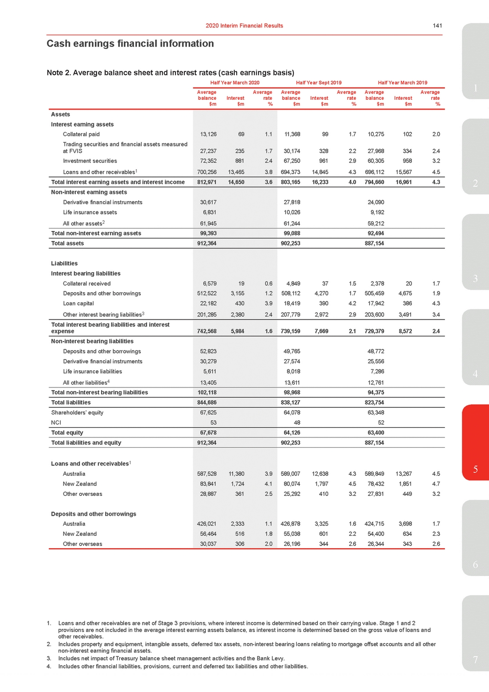 11676-3-ex1_westpac 2020 interim financial results announcement_page_146.jpg