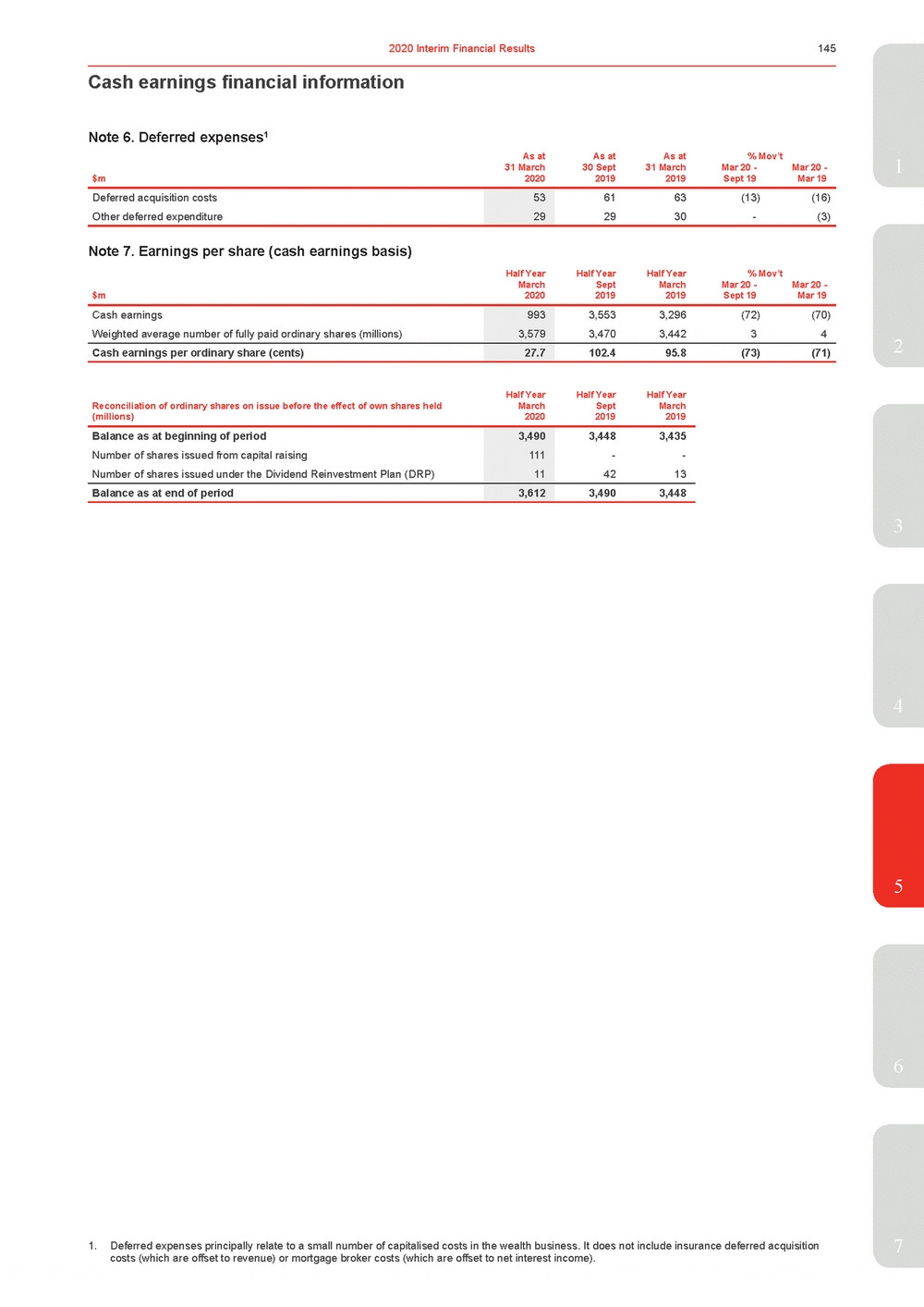 11676-3-ex1_westpac 2020 interim financial results announcement_page_150.jpg